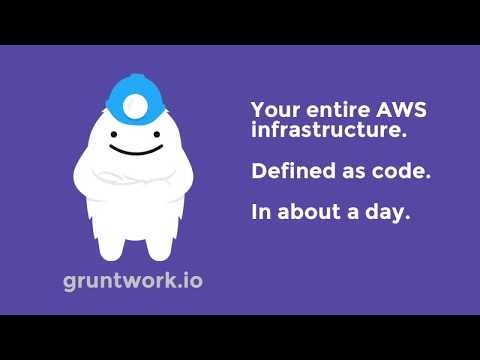 Production Readiness Checklist gallery image