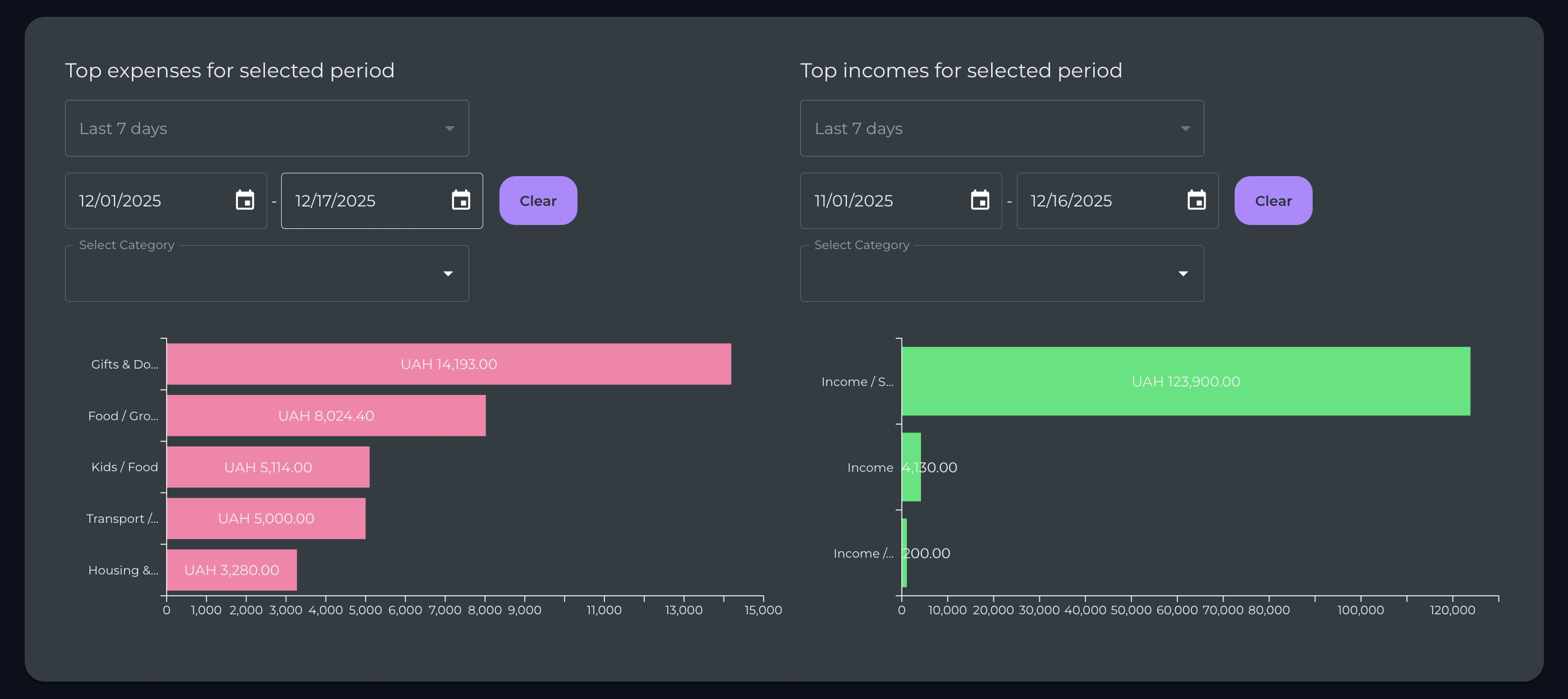 FamilyBudget.pro — finance tracker - Screenshot 4 showing product features and functionality