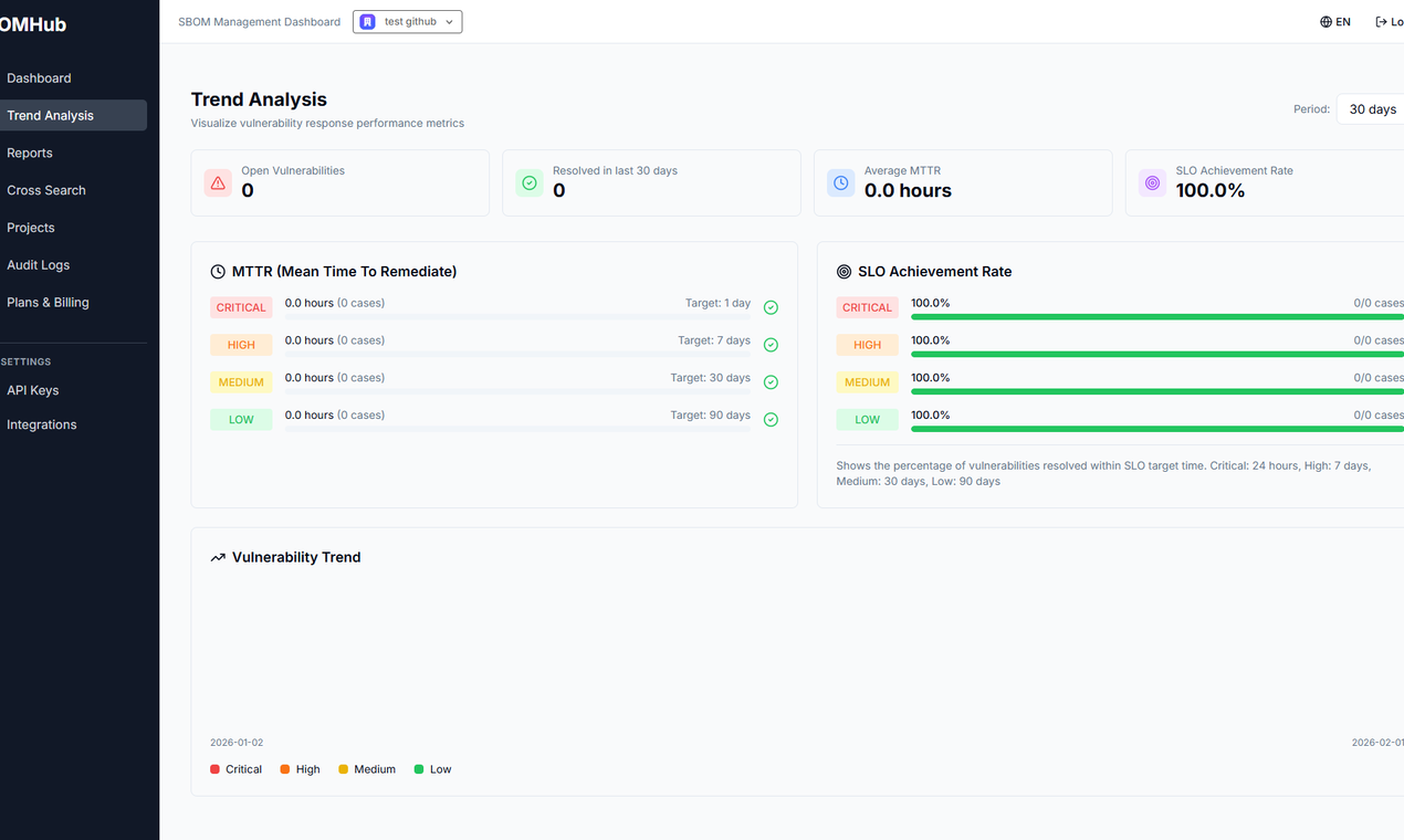 SBOMHub - Main product screenshot demonstrating key features and user interface