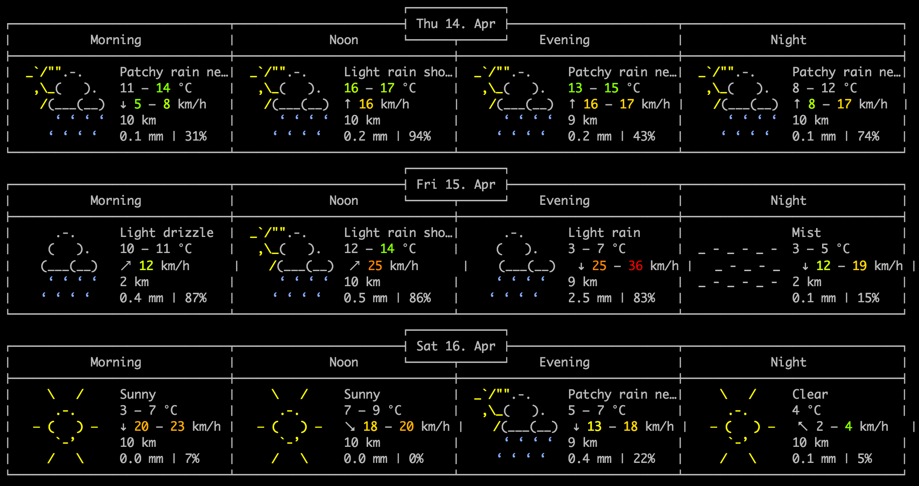 wttr.in gallery image