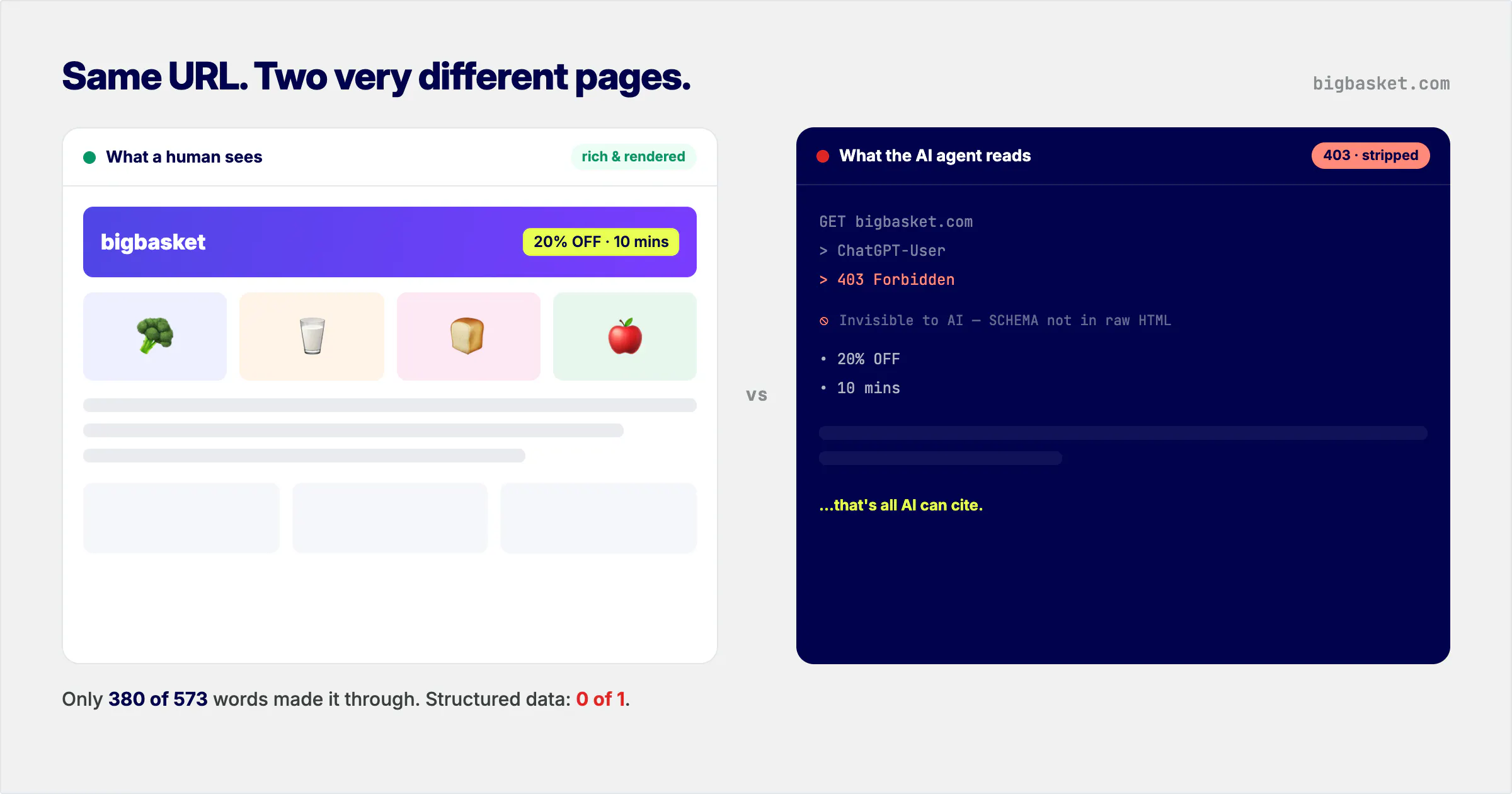 AI Content Visibility Grader gallery image