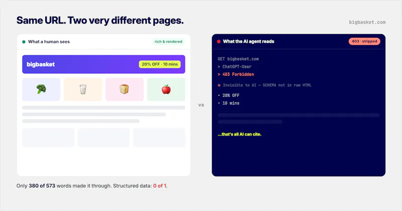 AI Content Visibility Grader screenshot 3