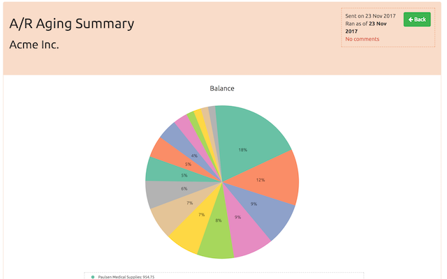 ReportAmigo gallery image