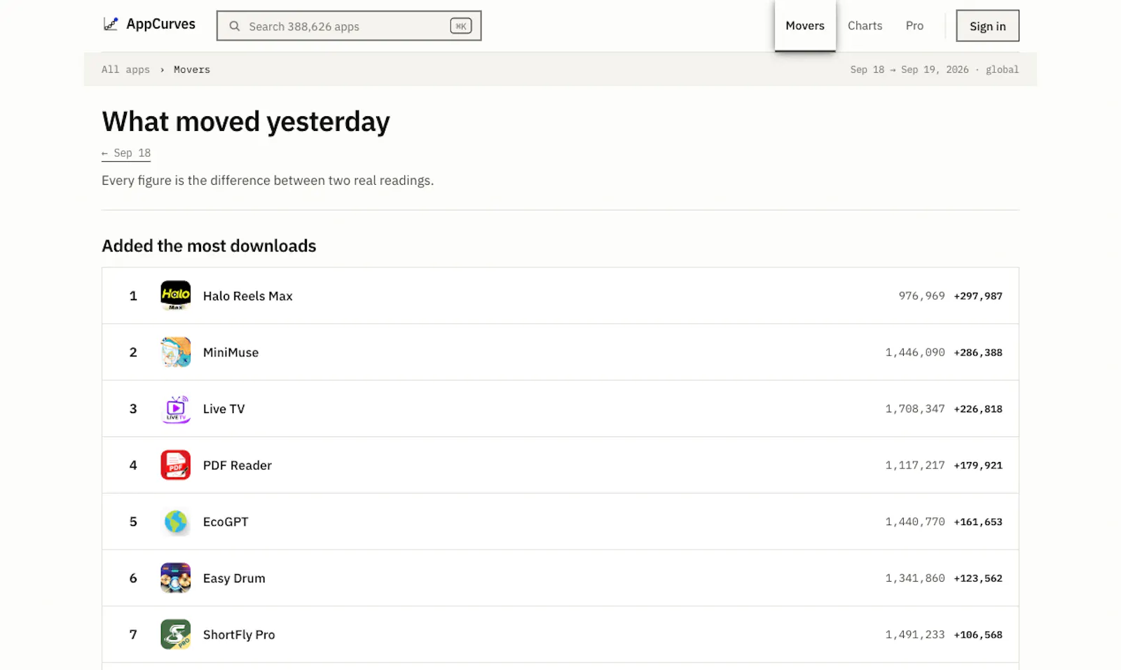 AppCurves screenshot 3