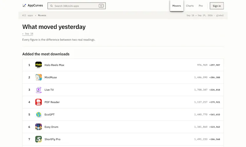 AppCurves screenshot 3