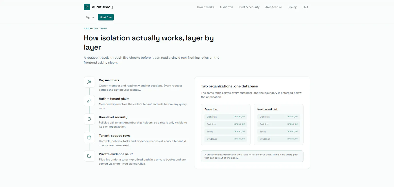 AuditReady screenshot 3