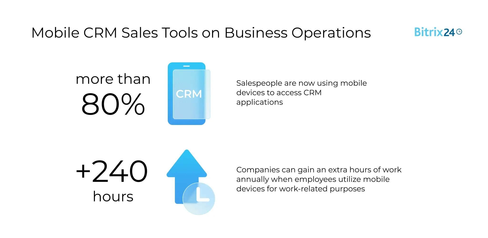 รายงานเครื่องมือขาย CRM - การสำรวจช่องทางสถิติที่สำคัญและแนวโน้มในปี 2566 และอื่น ๆ media 3