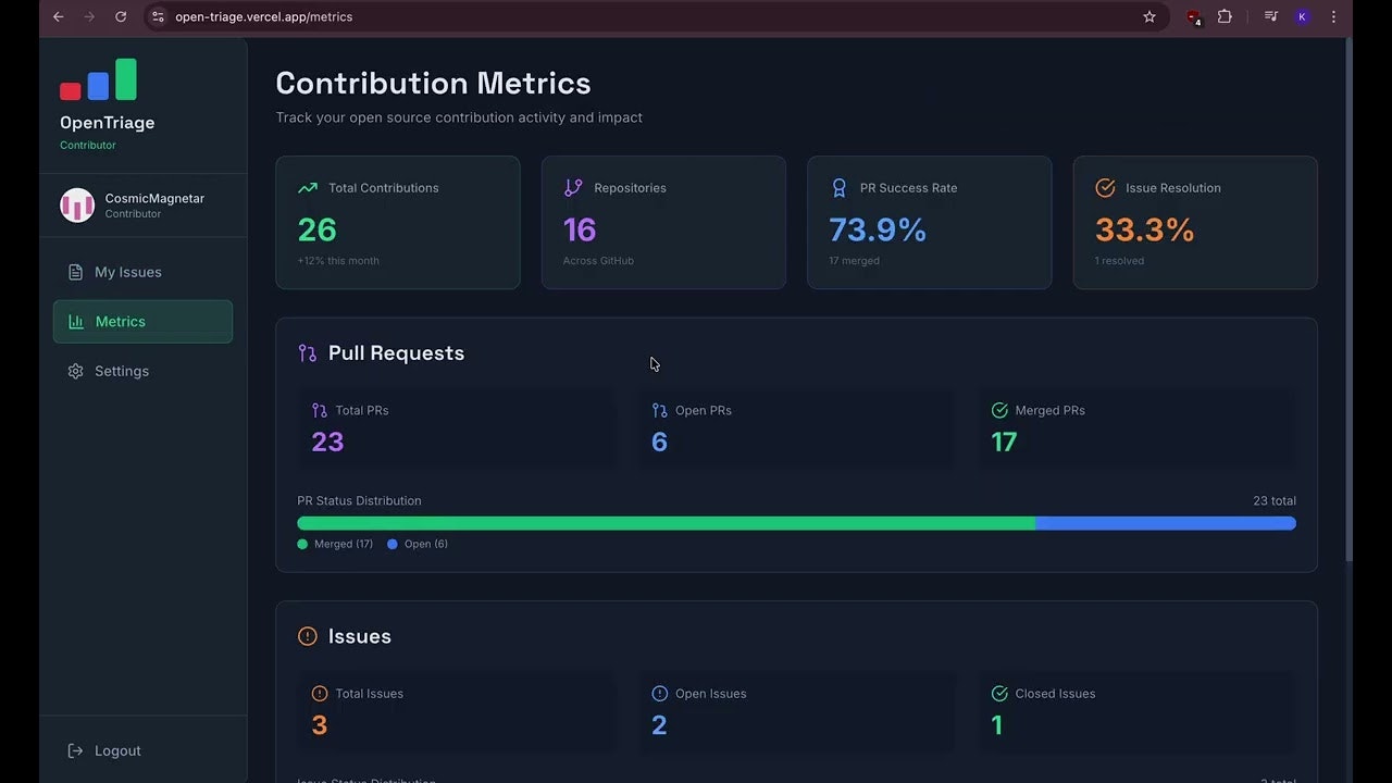 OpenTriage gallery image