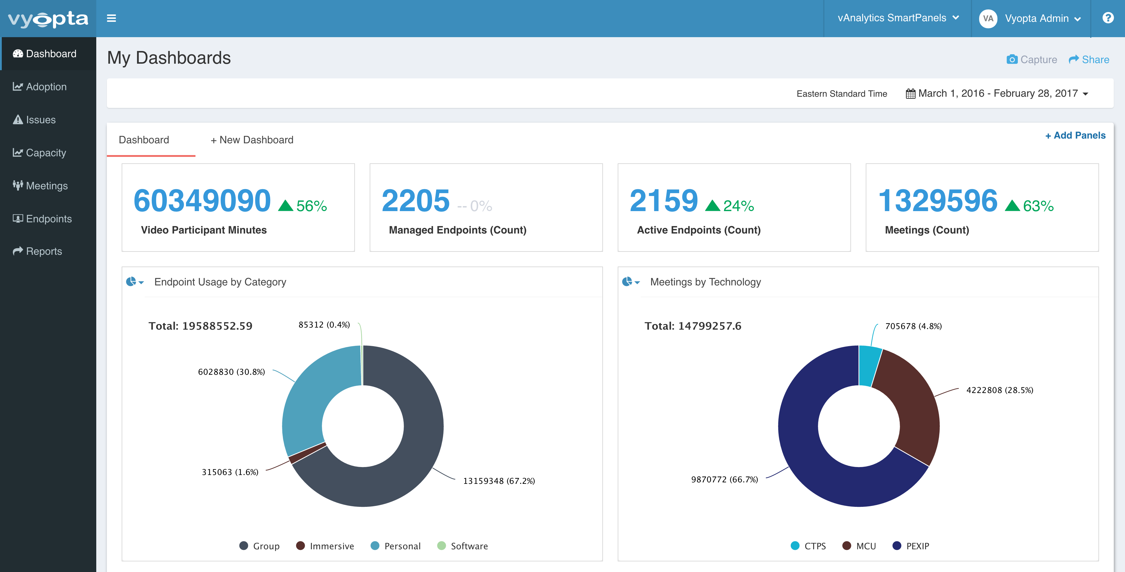 Vyopta UC&C Performance Management gallery image