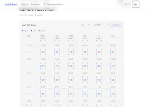 Satta Matka Results Today — Live Result gallery image