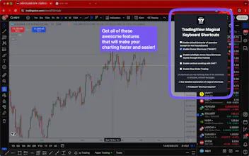 TradingView Keyboard Shortcuts gallery image