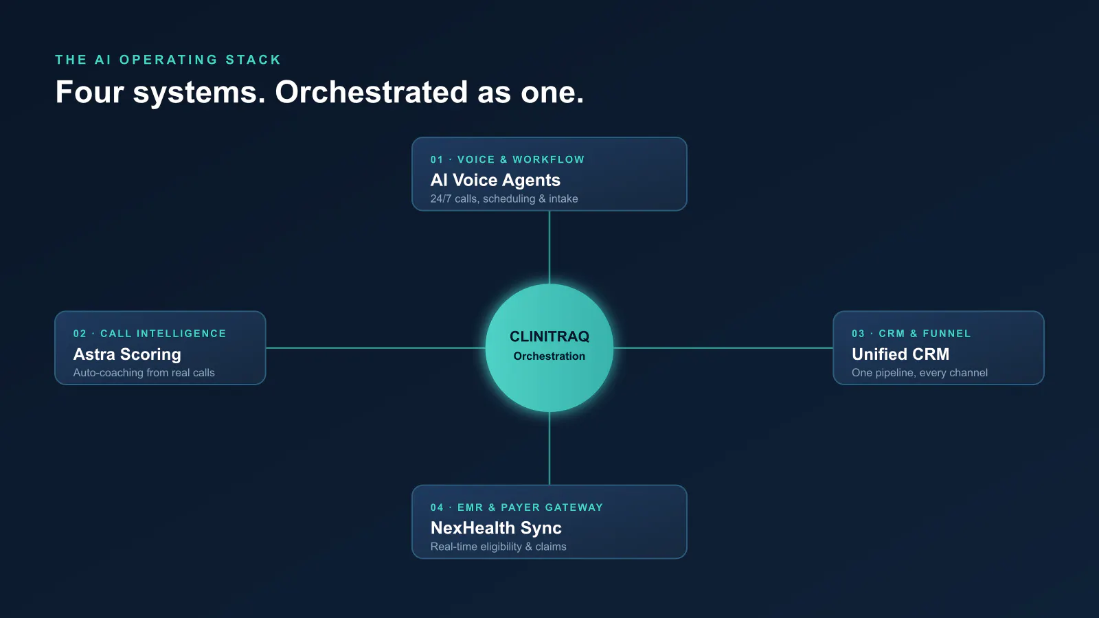 Clinitraq.ai screenshot 2