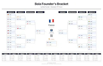 Bola 2026: World Cup Bracket Builder gallery image