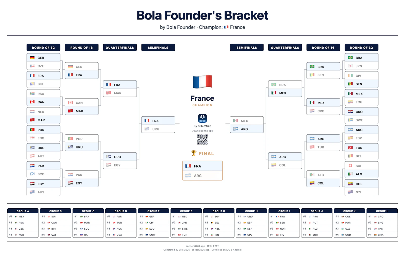 Bola 2026: World Cup Bracket Builder screenshot 1