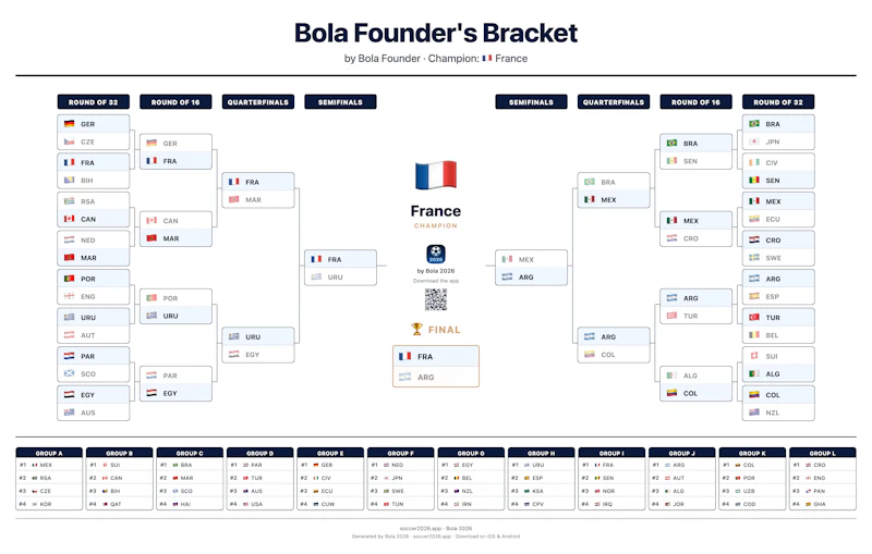Bola 2026: World Cup Bracket Builder screenshot 1