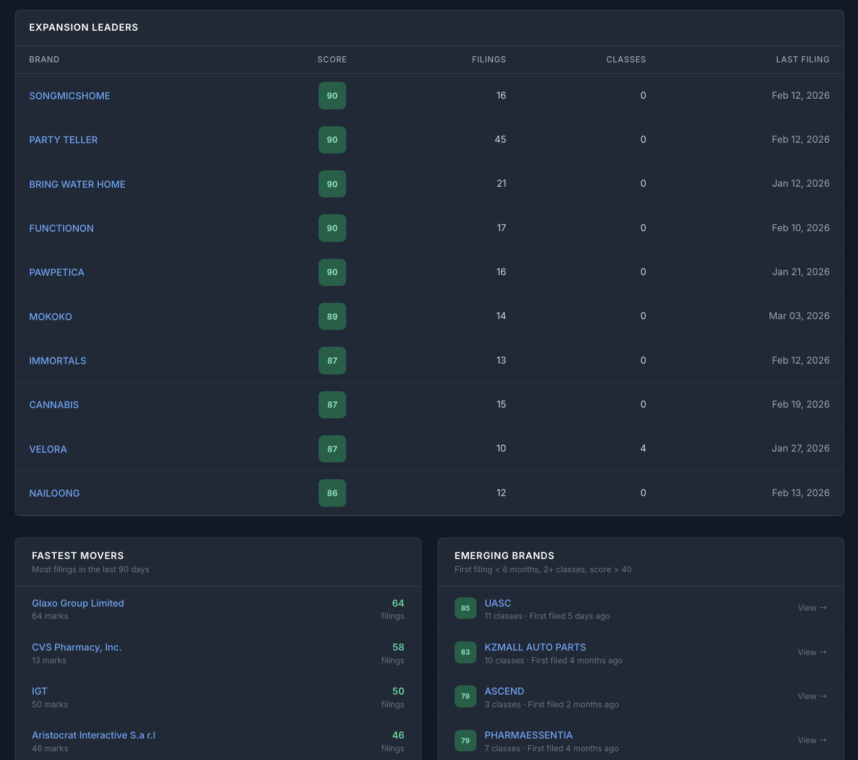 WikiTrademarks gallery image