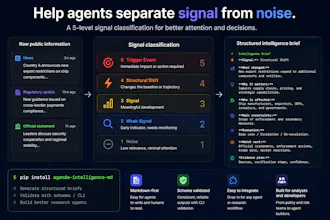 Agenda Intelligence MD gallery image
