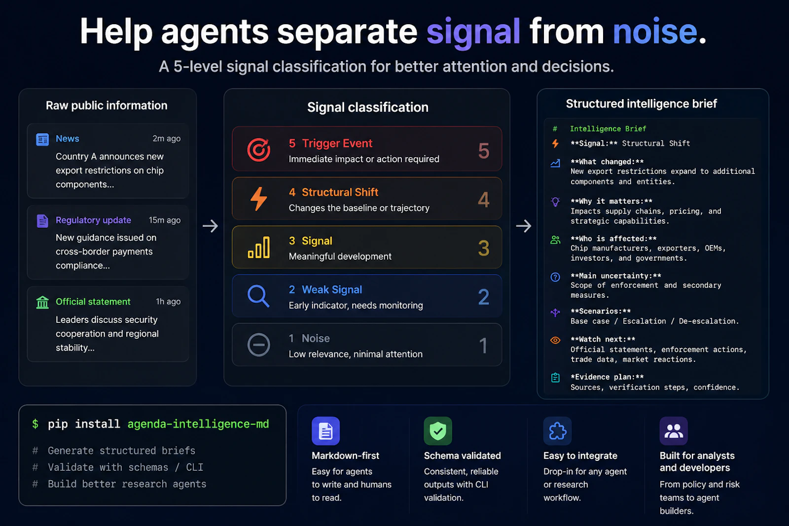 Agenda Intelligence MD screenshot 3