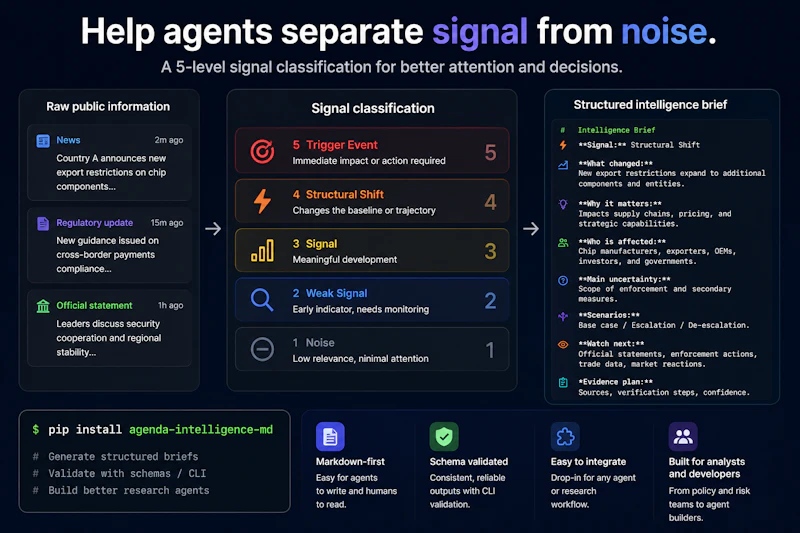 Agenda Intelligence MD screenshot 3