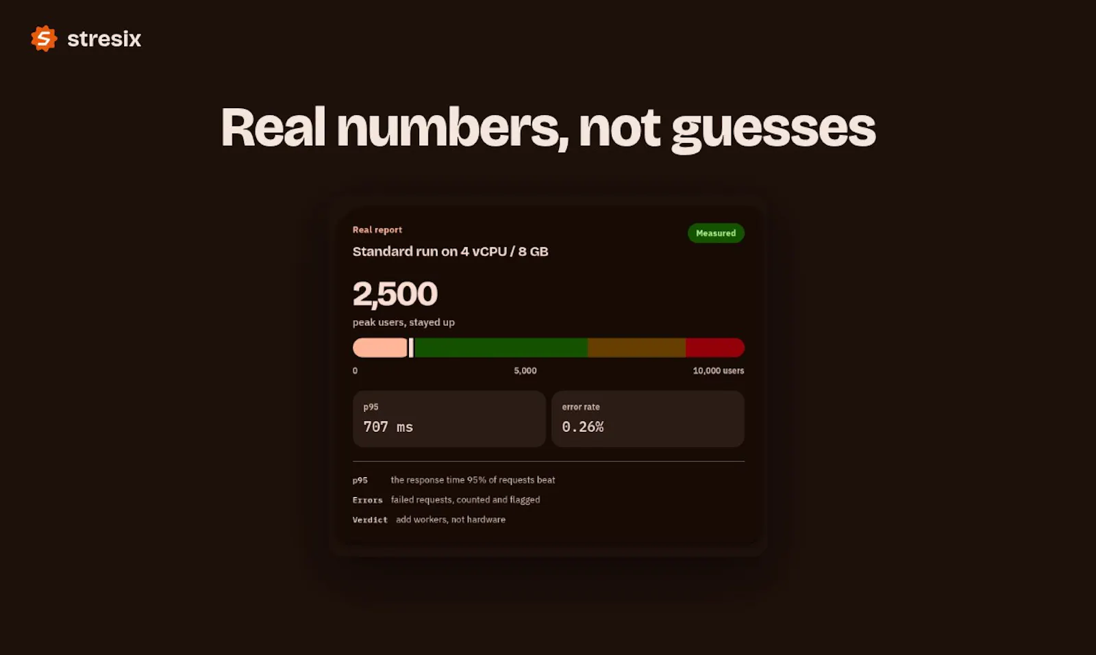 Stresix screenshot 2