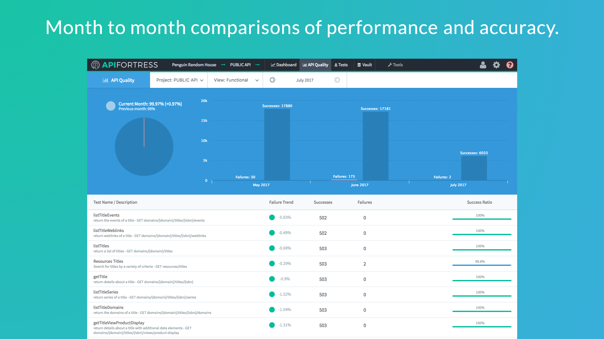 API Fortress gallery image