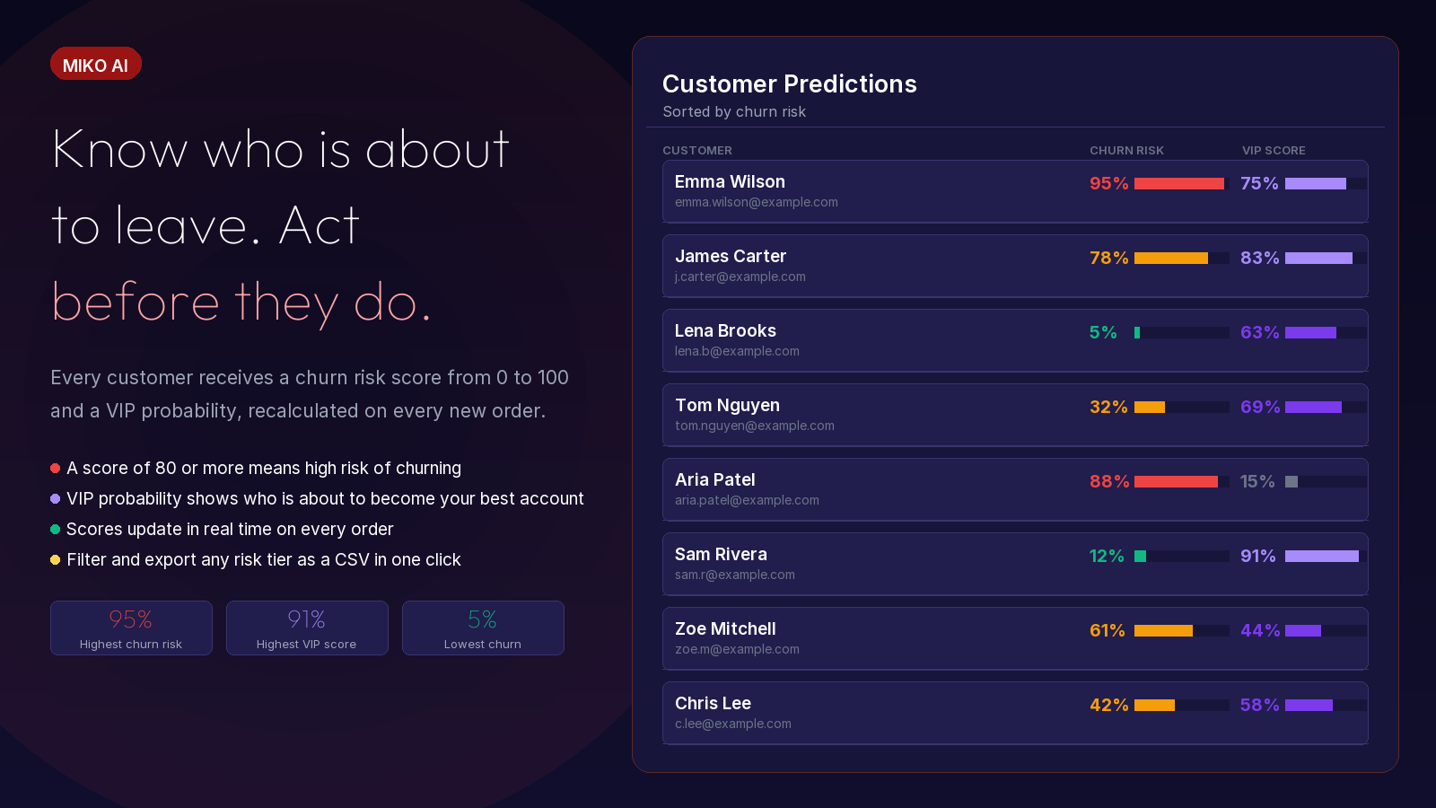Miko AI - Shopify App gallery image