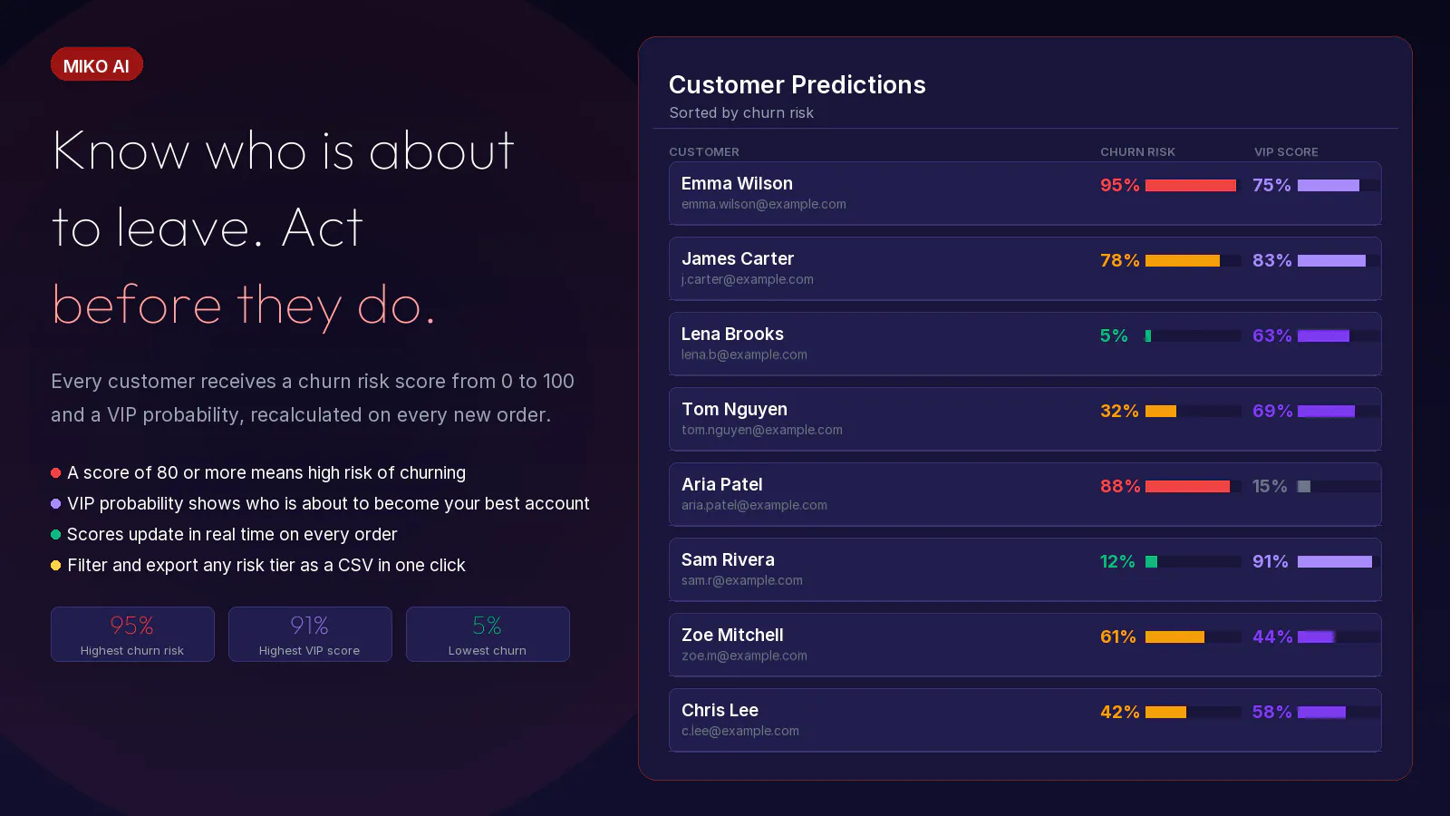 Miko AI - Shopify App screenshot 6