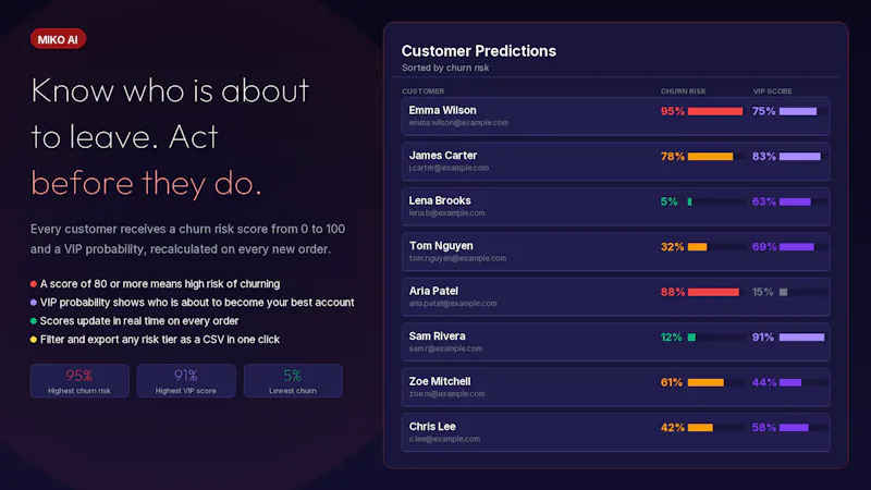 Miko AI - Shopify App screenshot 6