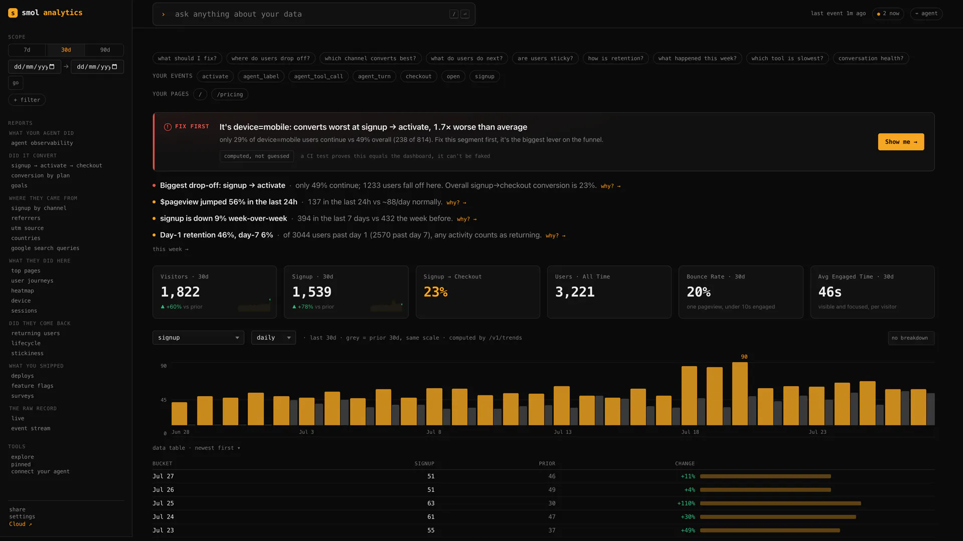 smolanalytics gallery image
