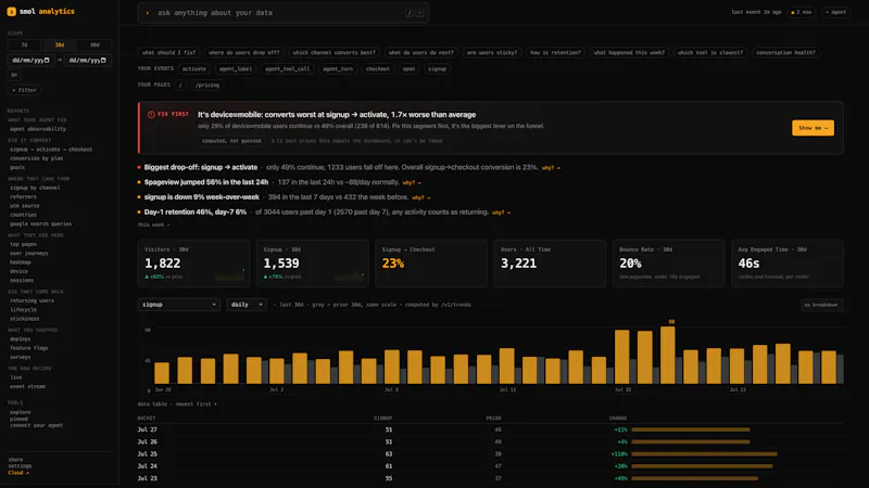 smolanalytics screenshot 5