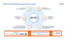 SearchUnify Virtual Assistant