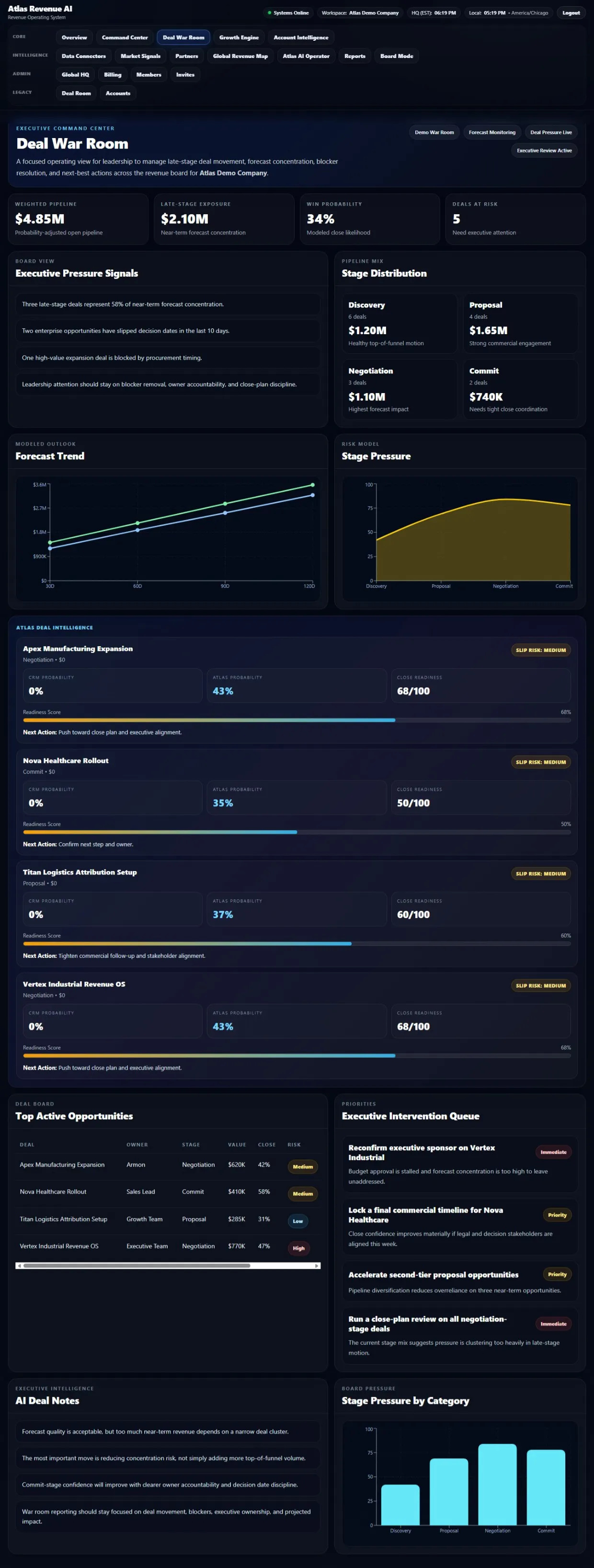 Atlas Revenue  gallery image