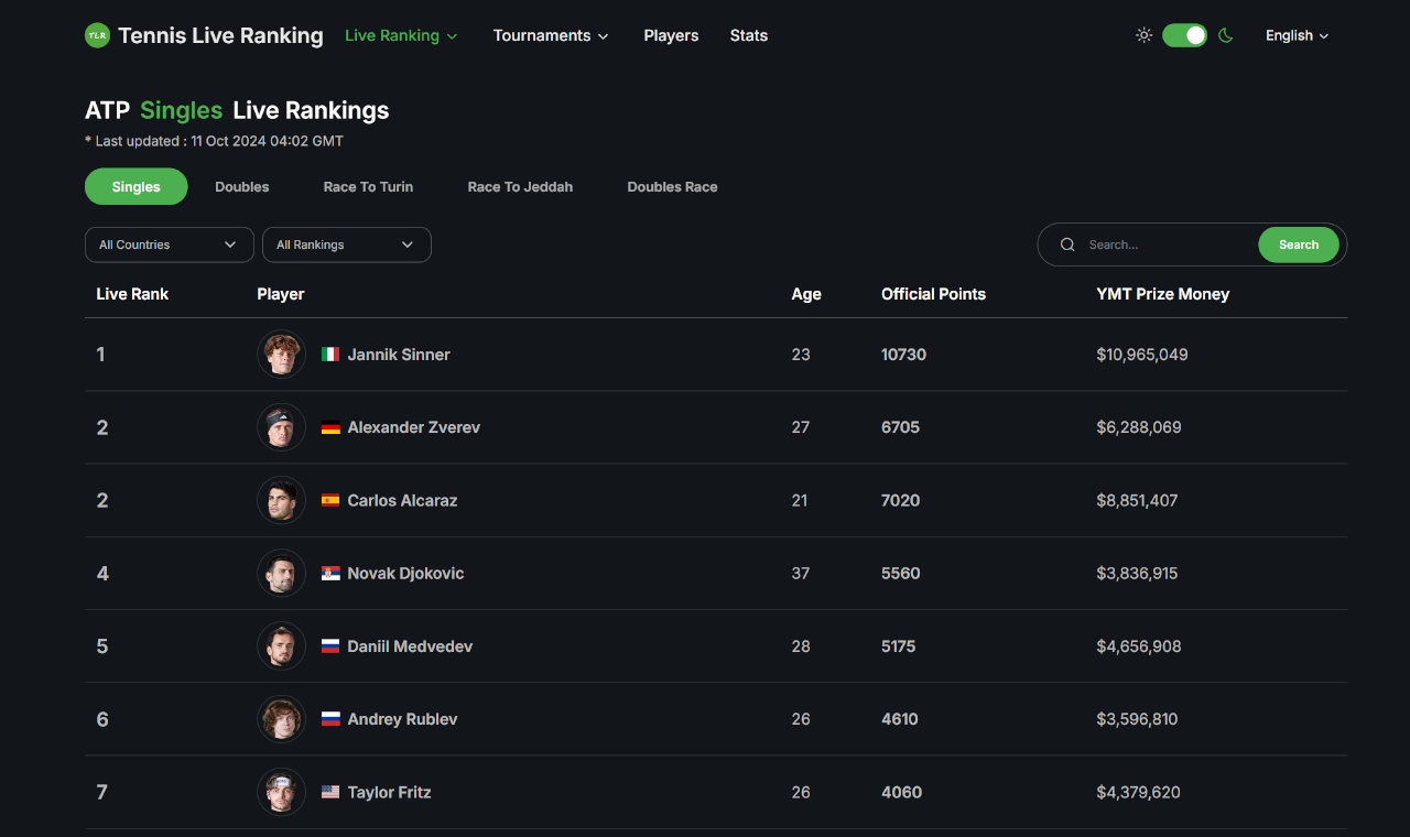 Tennisliveranking-Tennis全合一 - WTA，ATP，ITF Tours的实时排名，日历，配置文件。媒体1