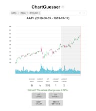 ChartGuesser gallery image