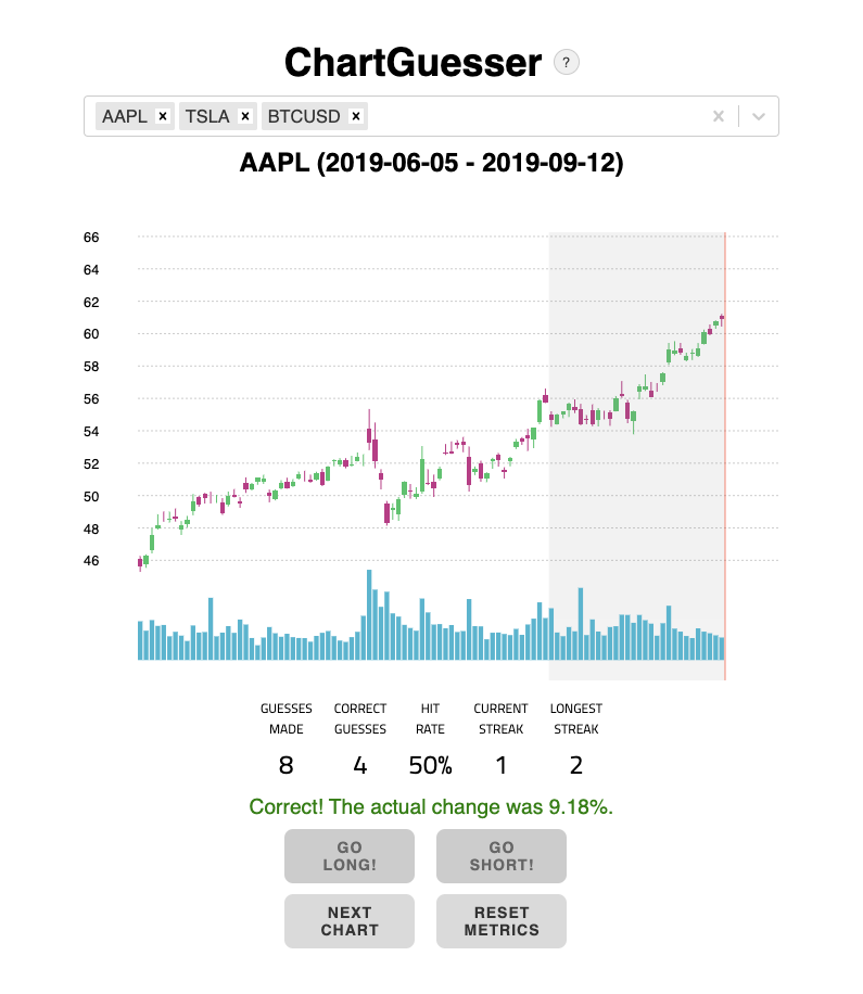 ChartGuesser media 2