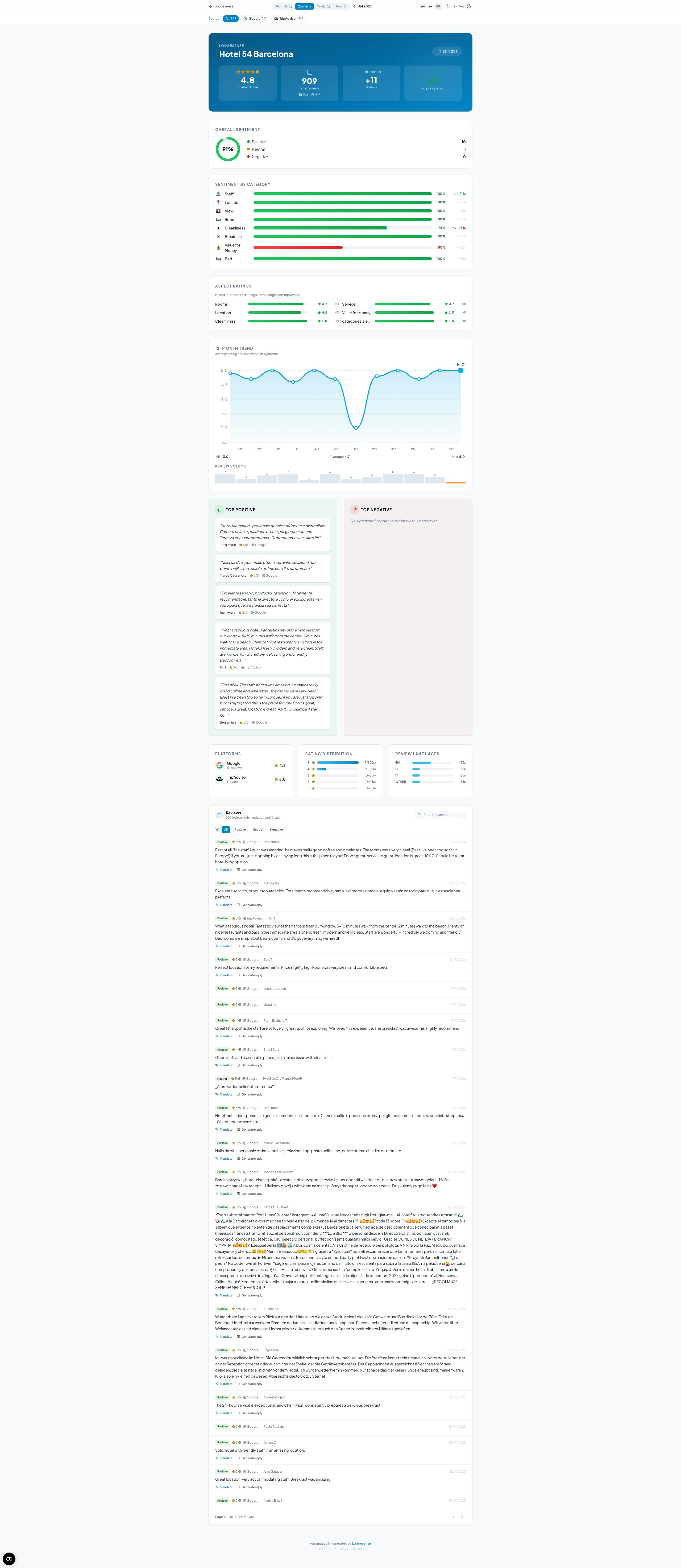 Lodgesense gallery image