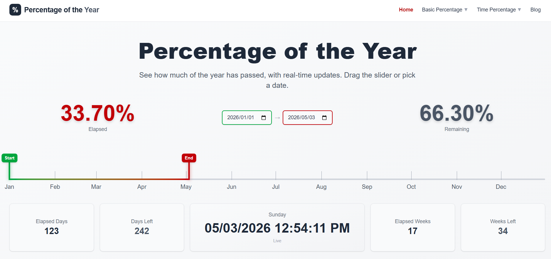 Percentage of the Year gallery image