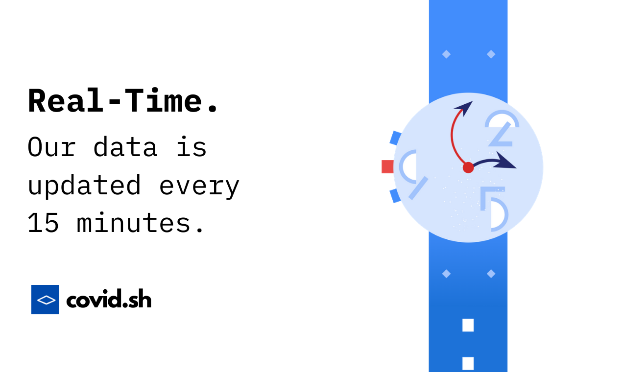 covid.sh gallery image