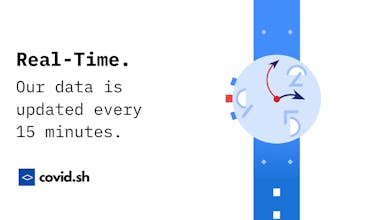 covid.sh gallery image