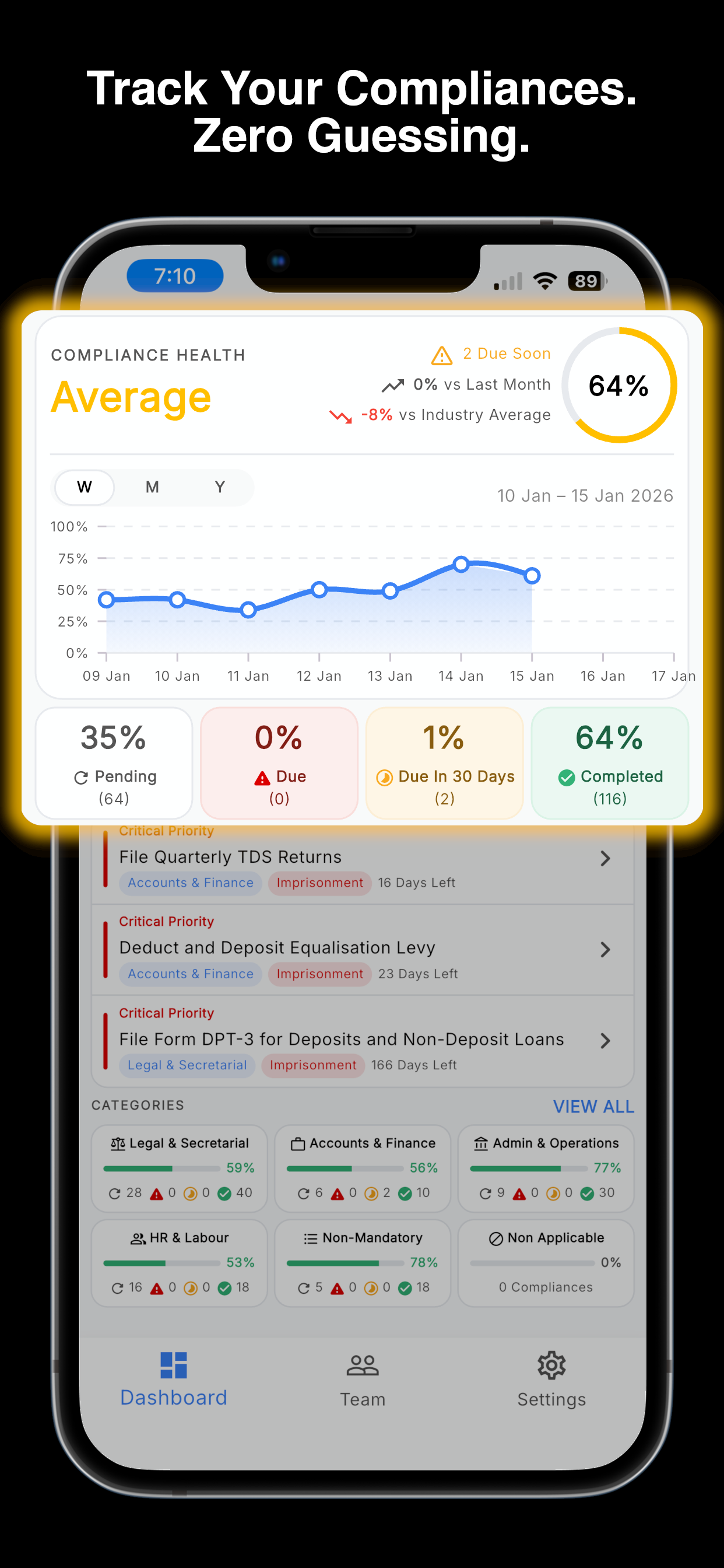 Complianceist - Main product screenshot demonstrating key features and user interface