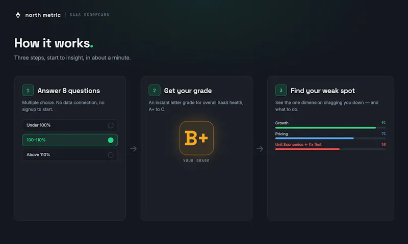 SaaS Scorecard by North Metric screenshot 4