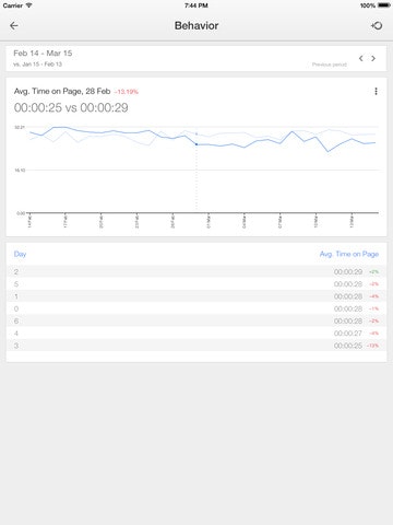 Google Analytics for iOS gallery image