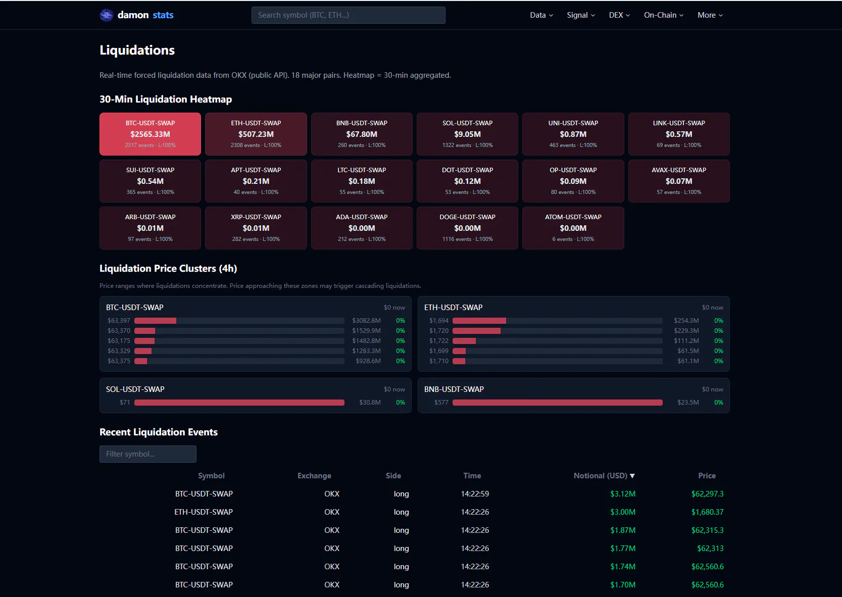 damonstats — Crypto Derivatives Data gallery image