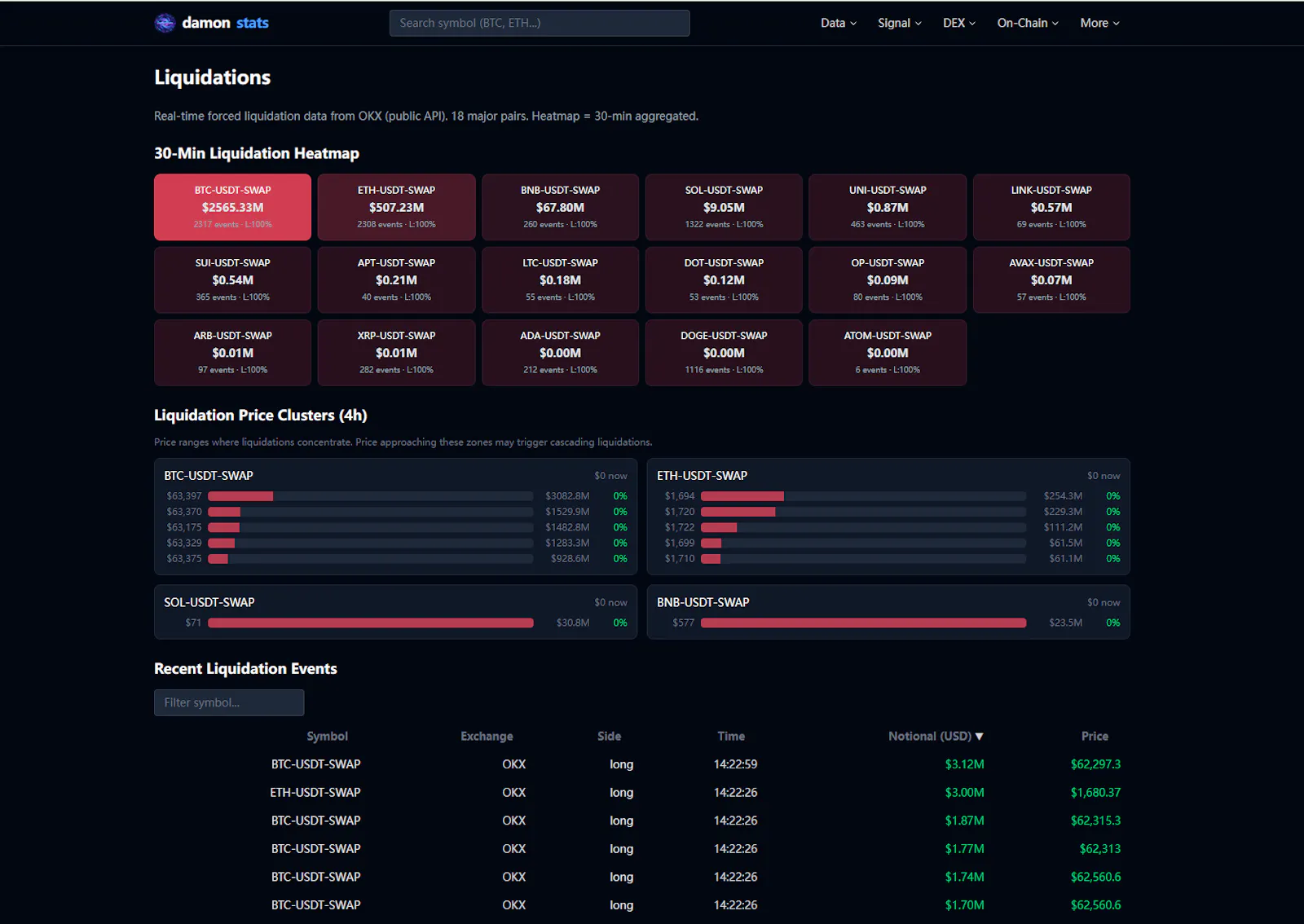 damonstats — Crypto Derivatives Data screenshot 1