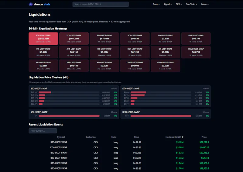 damonstats — Crypto Derivatives Data screenshot 1