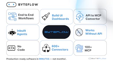 ByteFlow gallery image