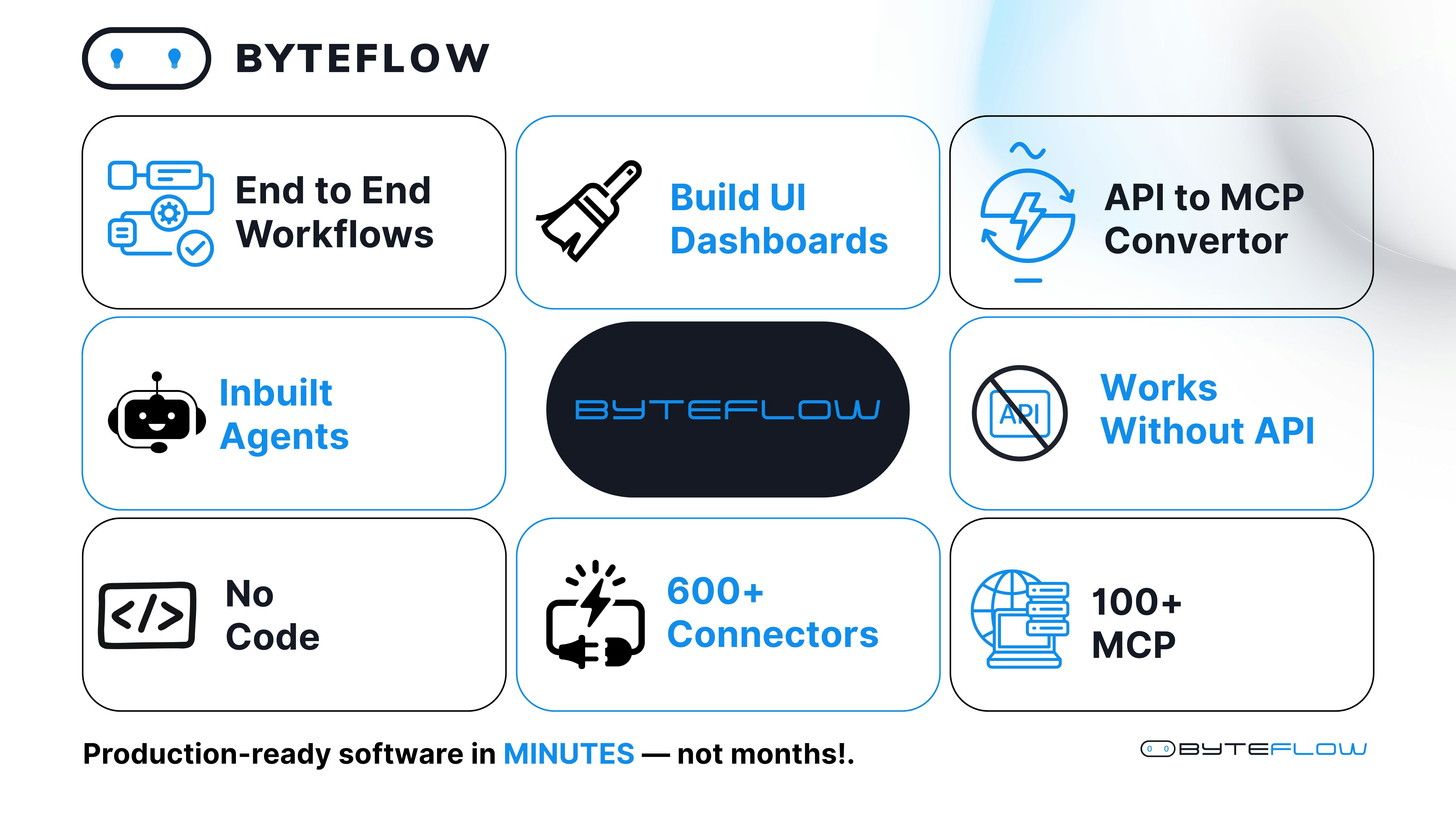 ByteFlow