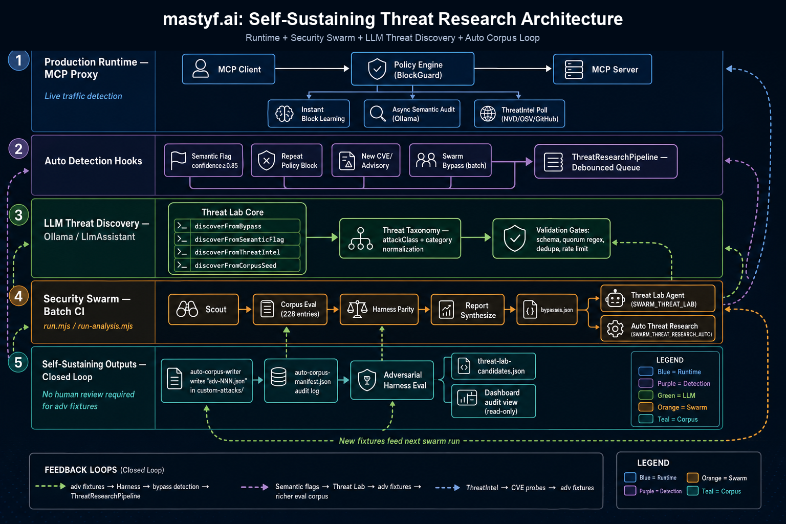 Mastyf.ai gallery image