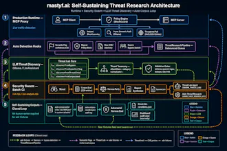 Mastyf.ai gallery image