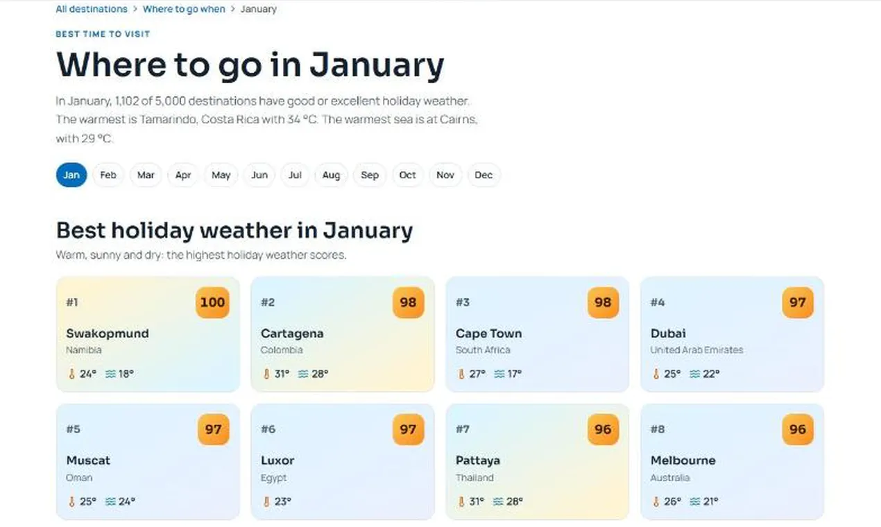 Holiday Weather 24 gallery image
